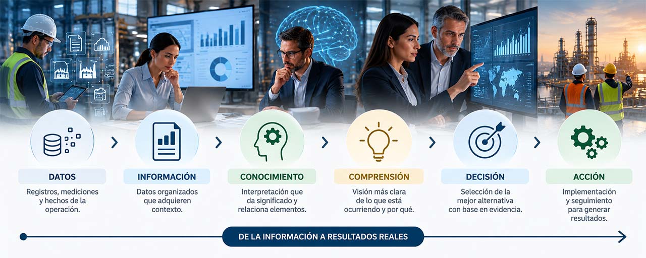 conocimiento-3