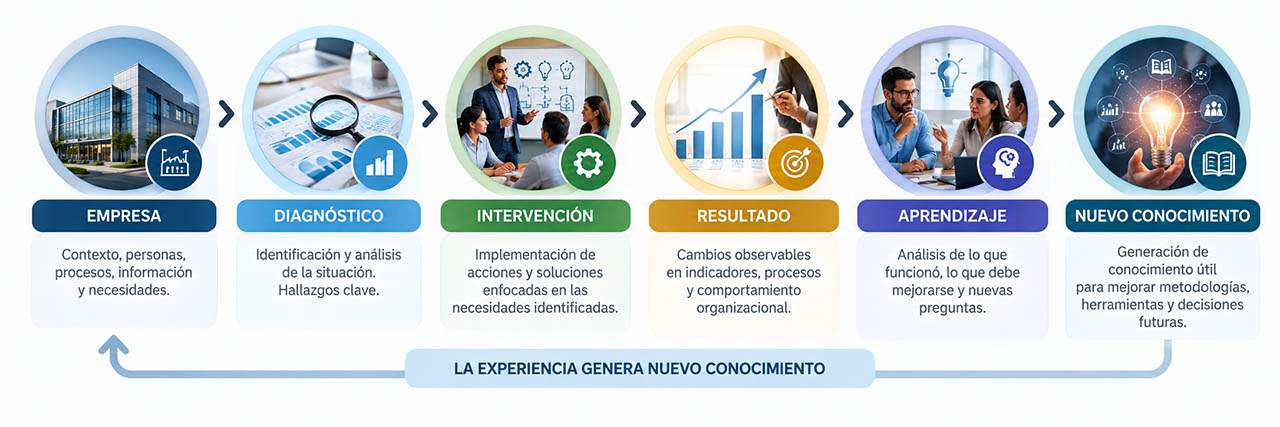 conocimiento-5