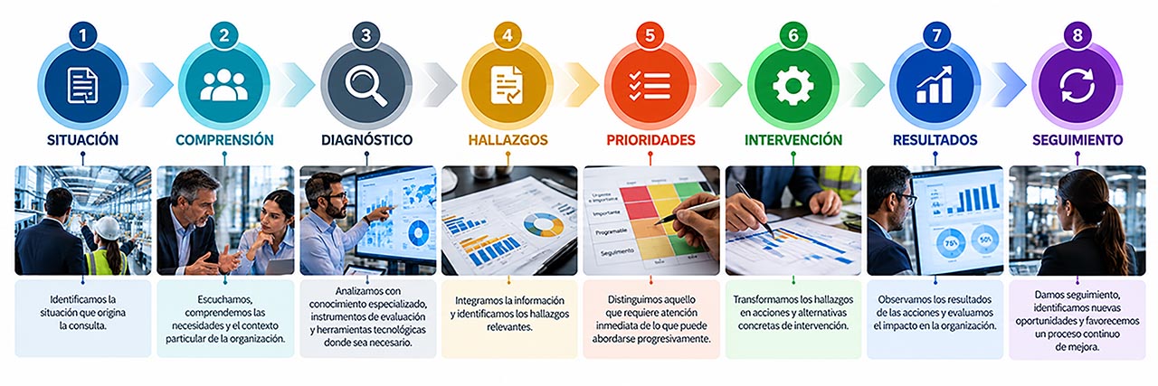 diagrama-2